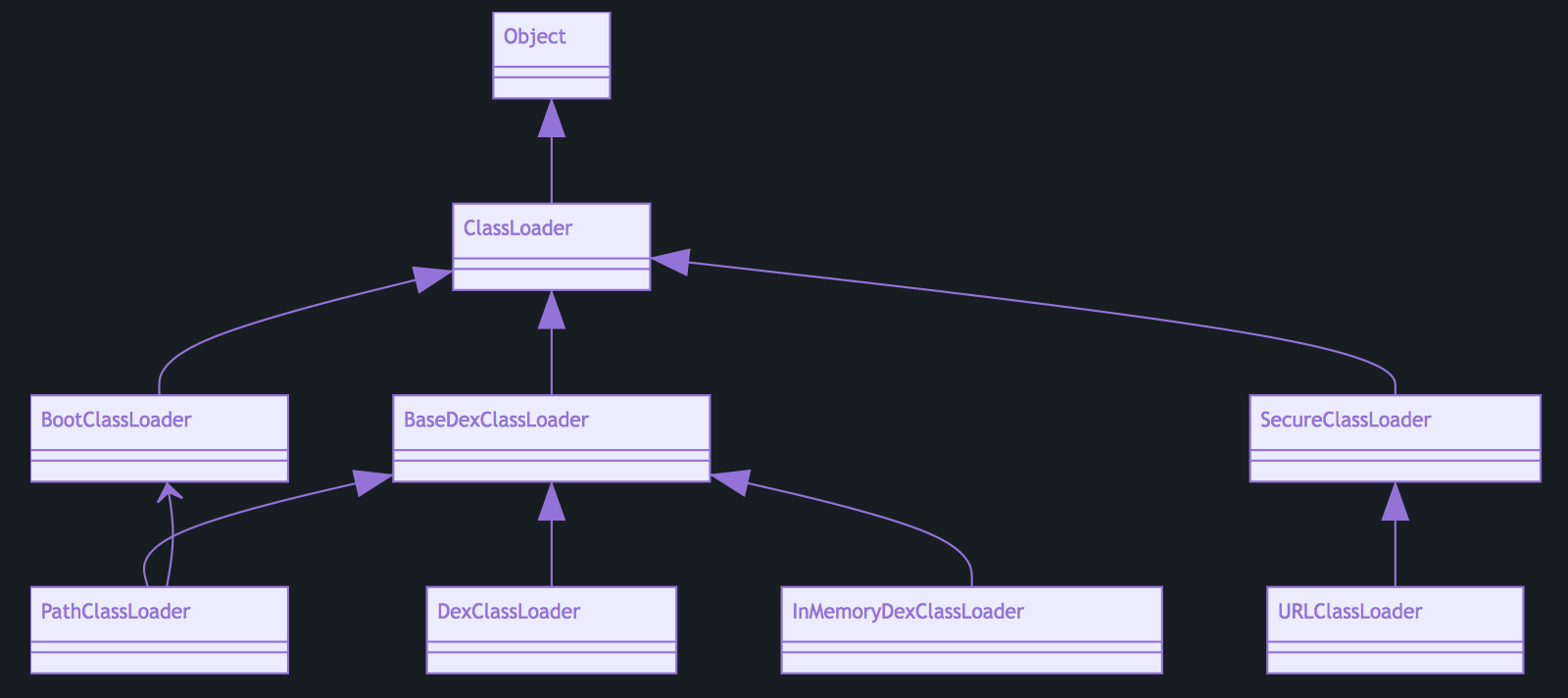 classloader02